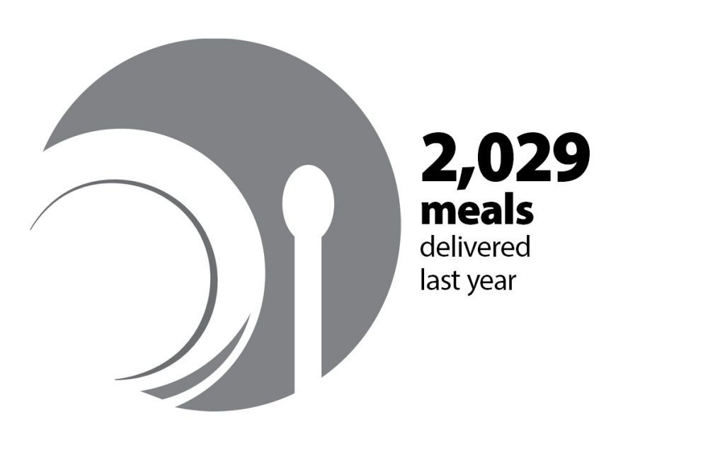 2029 meals delivered last year