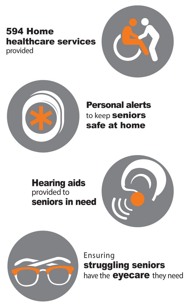 Home healthcare services, personal alerts, hearing aids, eyecare